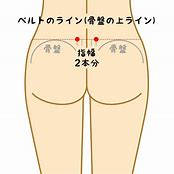 腸の働きを正すツボ 大腸兪 だいちょうゆ 富津市のsanri鍼灸整骨院