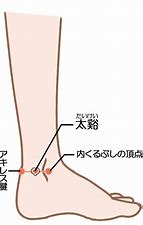 足の冷えに効果があるツボ 太谿 たいけい 富津市のsanri鍼灸整骨院